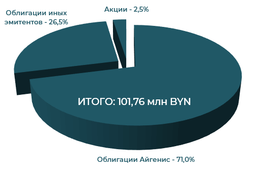 диаграмма