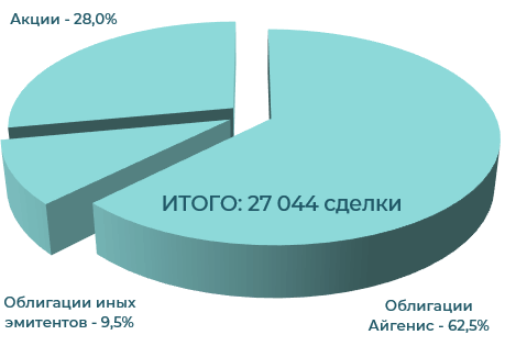 диаграмма