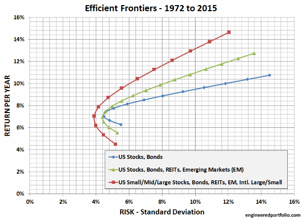График: граница эффективности