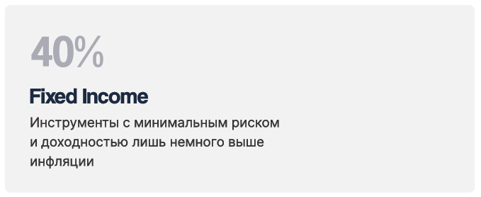 Инфографика: 40% Fixed Income, Инструменты с минимальным риском и доходностью лишь немного выше инфляции