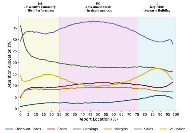 График структуры аналитического отчета 