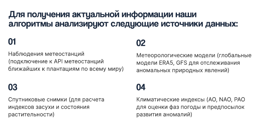 Источники данных климатическая аналитика Mind Money