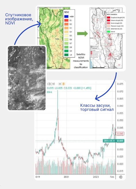 Климатическая модель Mind Money. Визуализация