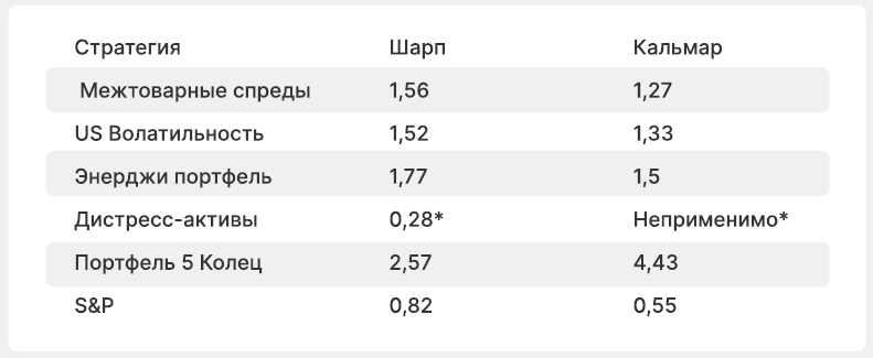 Структура портфеля Mind Money ч.1