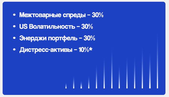 Структура портфеля Mind Money ч.2