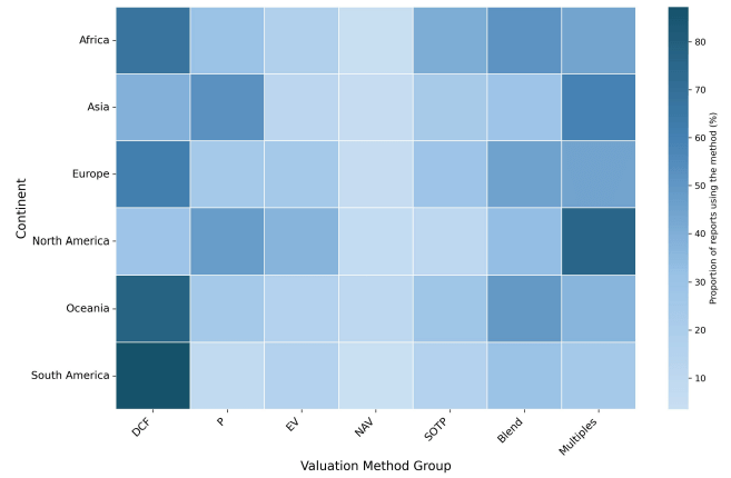 Инфографика: Распространённость методологий оценки по регионам