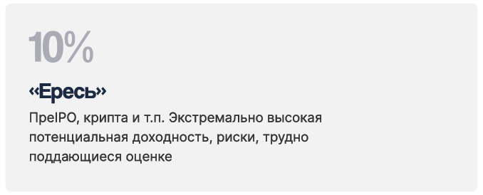 Инфографика: 10% - Ересь, то есть ПреIPO, крипта и т.п. Экстремально высокая потенциальная доходность, риски, трудно поддающиеся оценке