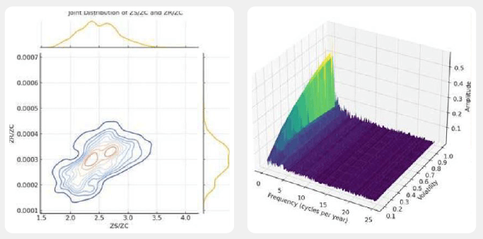 Инфографика: количественный анализ Mind Money часть 1