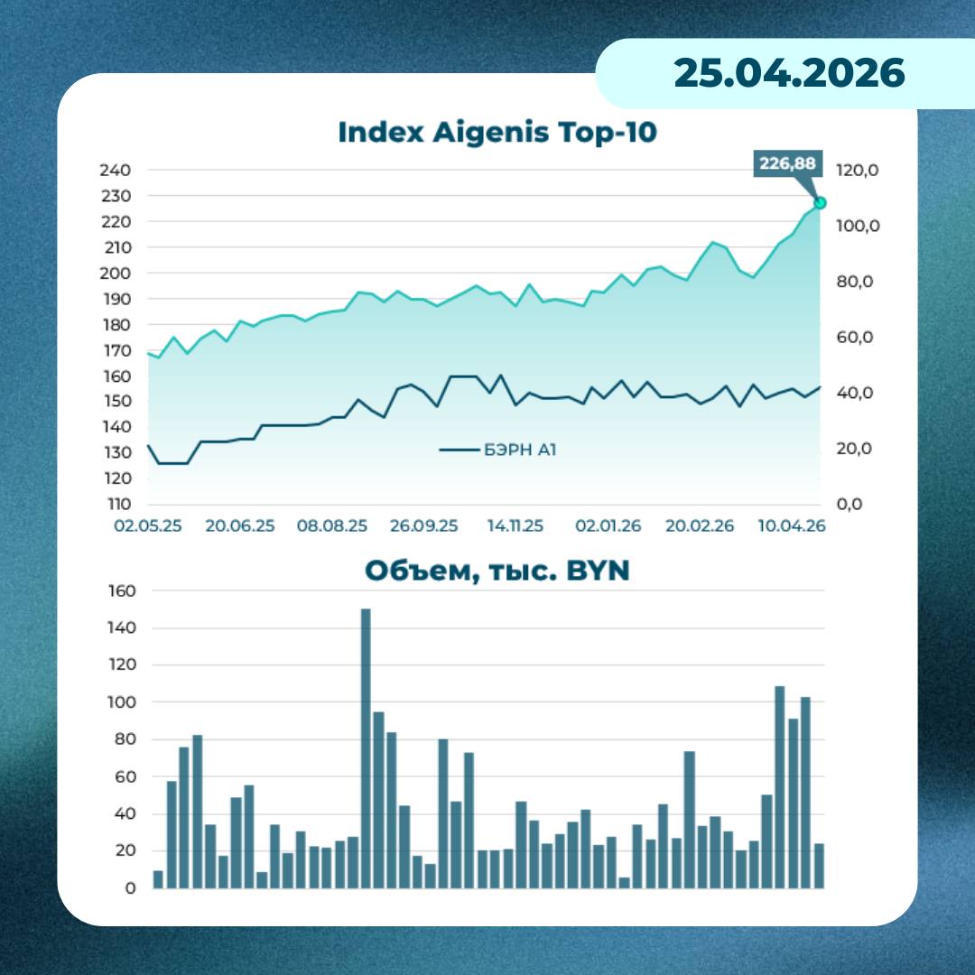 График: динамика индекса Aigenis TOP-10 на 25 апреля 2026 года