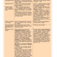 Рынок корпоративных и токенизированных облигаций
