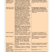 Рынок корпоративных и токенизированных облигаций