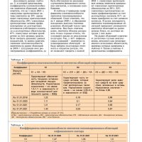 Рынок корпоративных и токенизированных облигаций