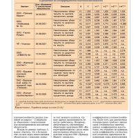 Рынок корпоративных и токенизированных облигаций