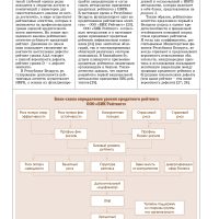 Рынок корпоративных и токенизированных облигаций