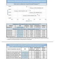 Cbonds. Долговой рынок. Март 2023. Ч2