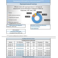 Cbonds. Долговой рынок. Март 2023. Ч3