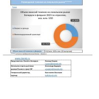Cbonds. Долговой рынок. Март 2023. Ч4