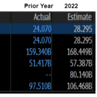 Revenue Growth and Estimates