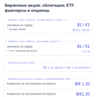 Описание тарифа Смарт от Mind-Money, часть 1