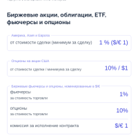 Описание тарифа Эксперт от Mind-Money, часть 1