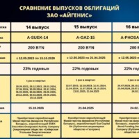Сравнение выпусков облигаций 14-15-16