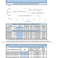 Бюллетень от Cbonds. Номер №5, июнь 2023. Стр.2