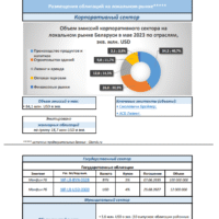 Бюллетень от Cbonds. Номер №5, июнь 2023. Стр.3