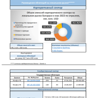 Бюллетень от Cbonds. Номер №5, июнь 2023. Стр.3