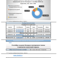 Бюллетень CBONDS №10, стр.3