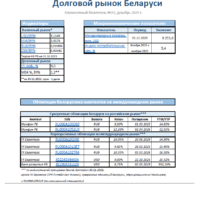 Бюллетень CBONDS №11, стр.1