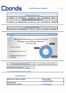 Ежемесячный бюллетень от Cbonds - 3