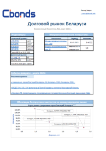 Страница 1. Бюллетень Cbonds март 2025
