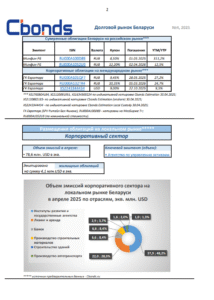 Страница 2. Бюллетень Cbonds май 2025